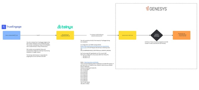 WebRTC_diagram