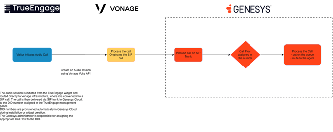 audio-data-flow-vonage.drawio